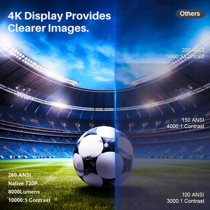 Easy Set Up Portable Projector